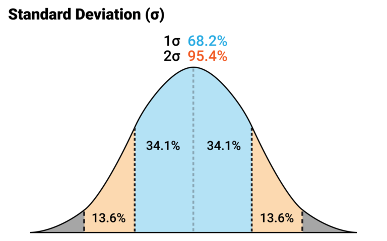 standard-deviation-and-variance-concept-formula-calculate-examples