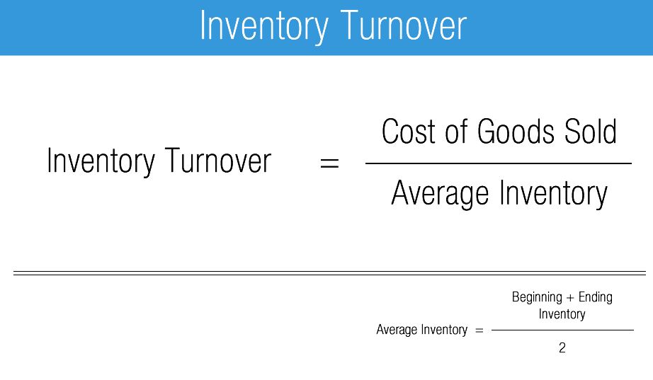 Inventory Turnover Ratio Definition Analysis And Formula With Examples