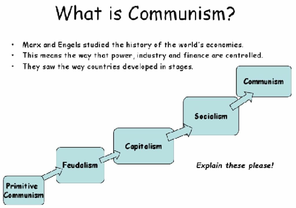 a-complete-overview-of-communism